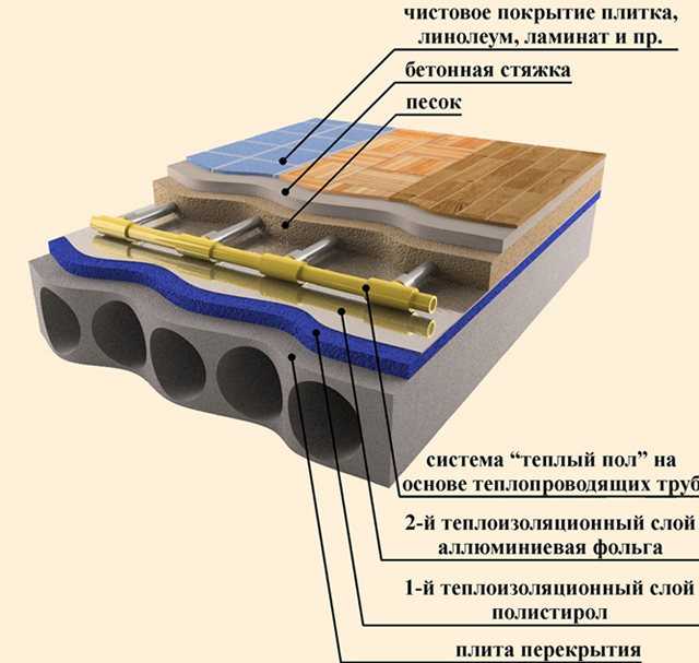 Что стелить под линолеум: основание для бетонного и деревянного пола из дсп и двп, сравнение - что лучше положить на грунтовку