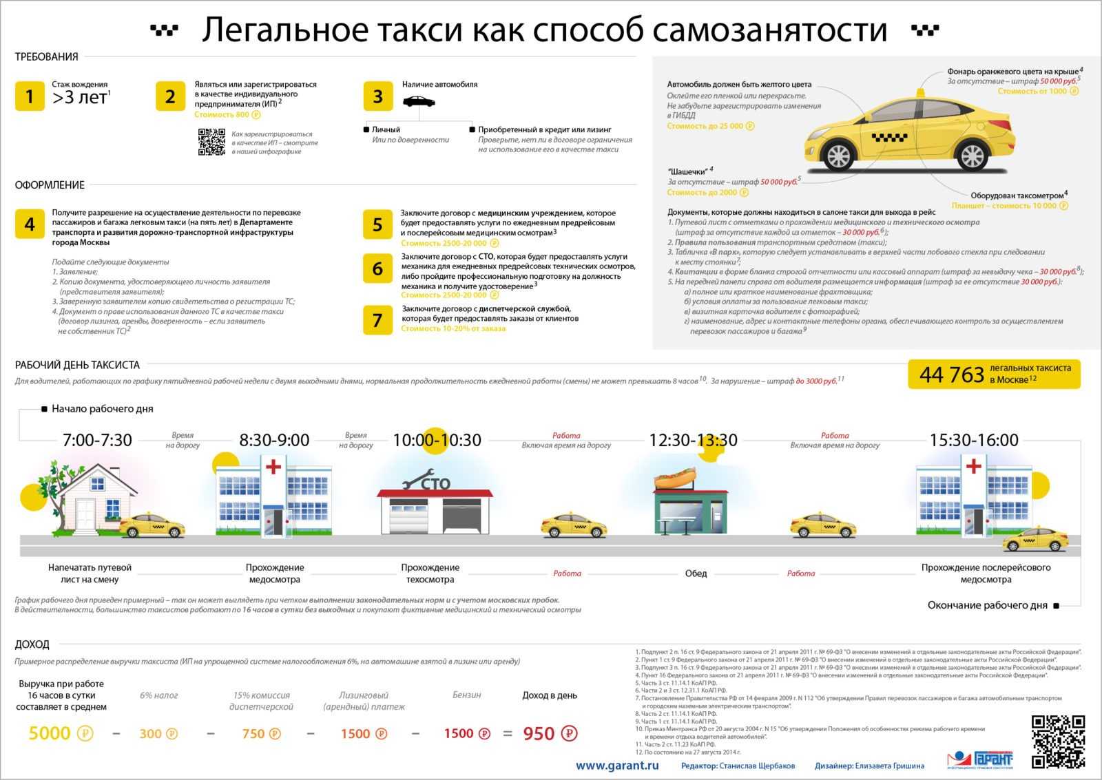 4 этапа, как открыть таксопарк яндекс такси - бизнес-журнал b-mag