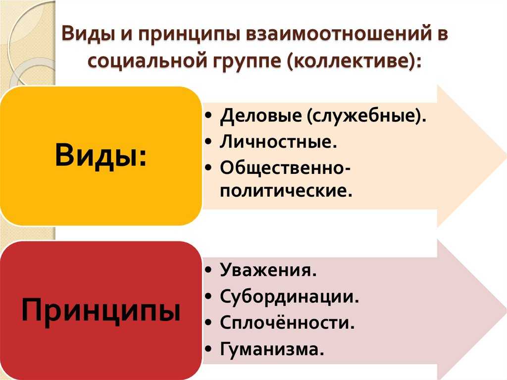 Как построить хорошие отношения в коллективе: работа и карьера - женская социальная сеть myjulia.ru
