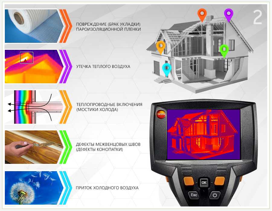 Обзор 7 строительных тепловизоров для обследования зданий и энергоаудита