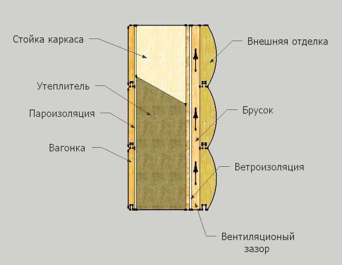 Теплопроводность древесины таблица