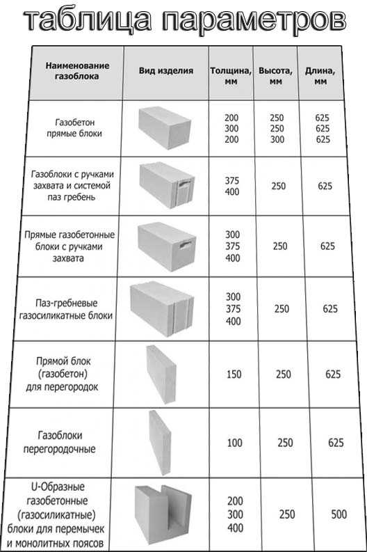 Газосиликатные блоки: состав, марка, виды и размеры. газобетон и газосиликат: какая разница между ними?