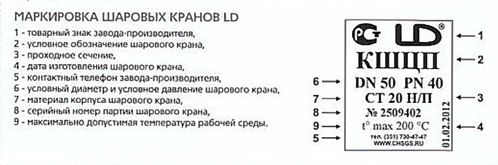 Обозначение кранов. Маркировка шаровых кранов расшифровка шарового крана. Маркировка на шаровых кранах PN 40. Расшифровка маркировки крана. Маркировка кранов шаровых 1.25.