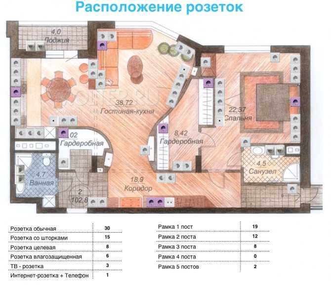 Расположение розеток – как и где лучше расположить в разных комнатах  помещениях (70 фото) – строительный портал – strojka-gid.ru