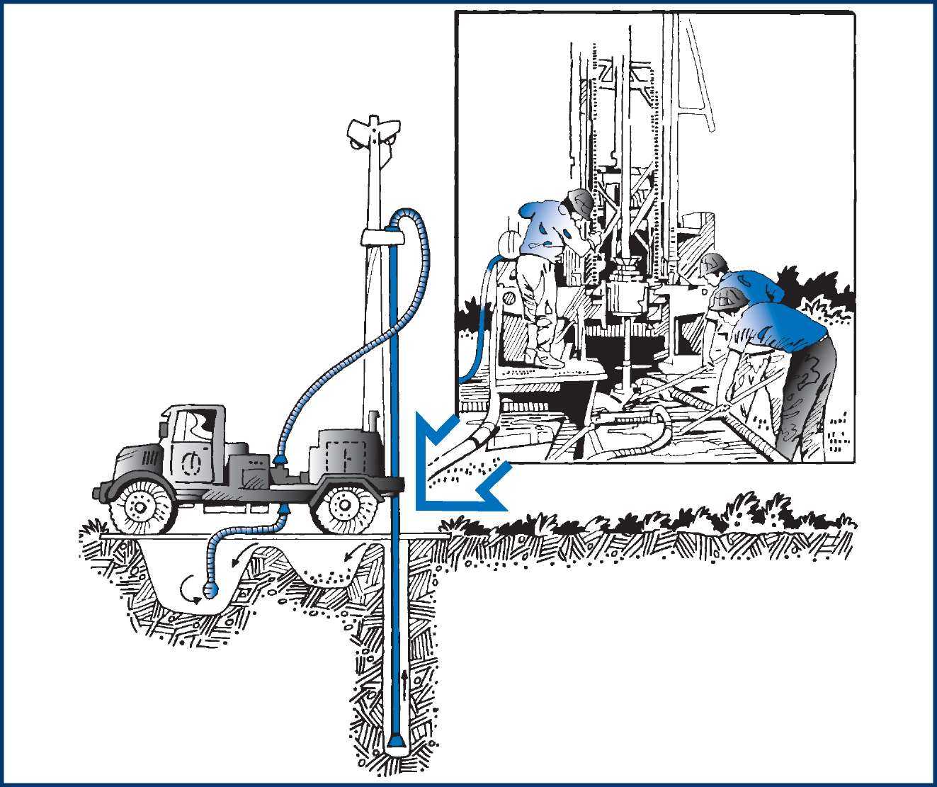 Технология бурения нефтяных и газовых скважин