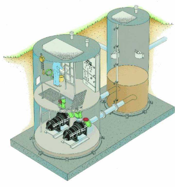 Устройство канализационной насосной станции | все о септиках