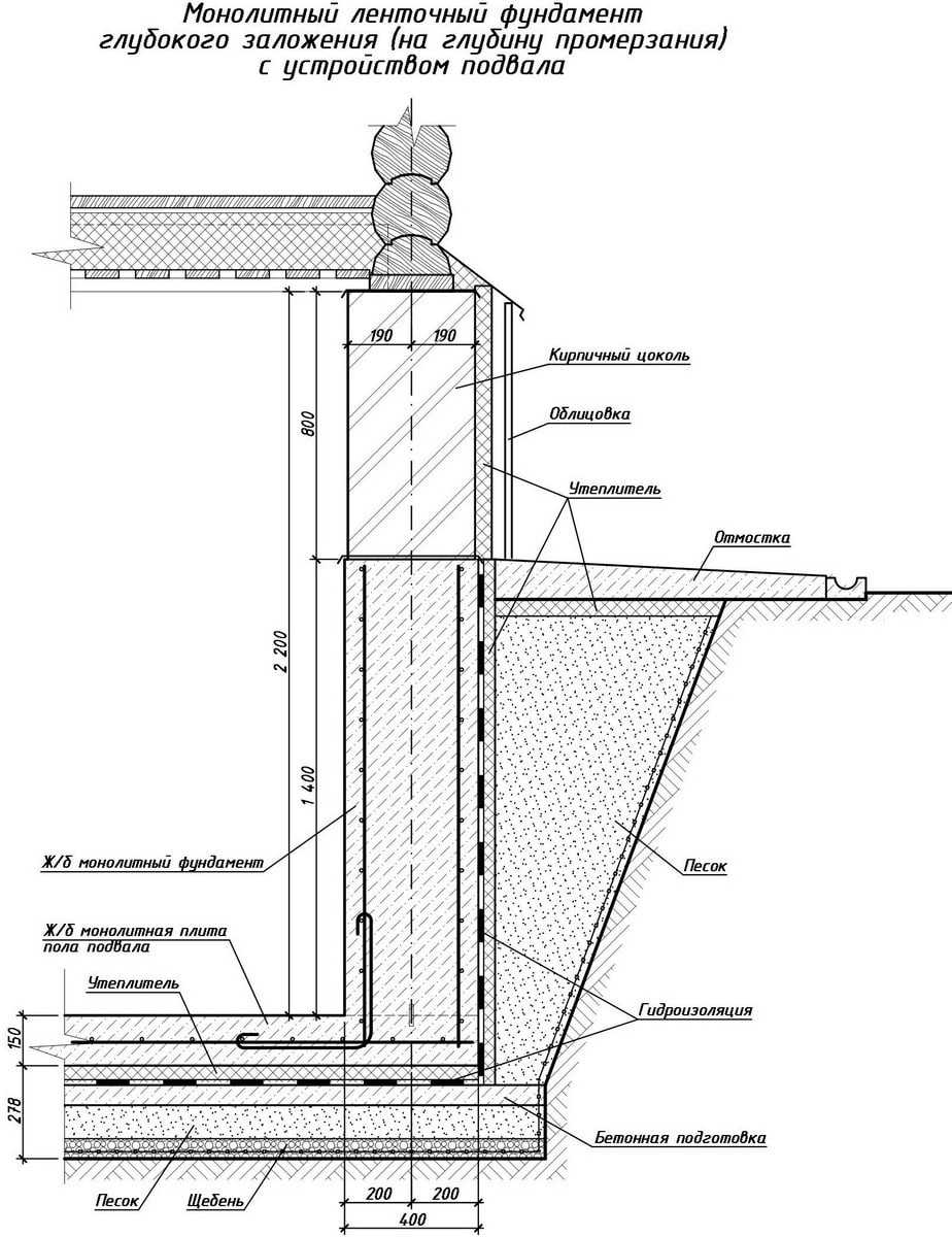 Технология строительства монолитного плитного фундамента