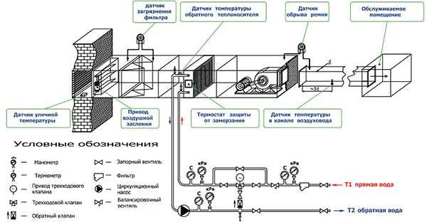 Промышленные системы вентиляции. подробный гайд о промышленной вентиляции
