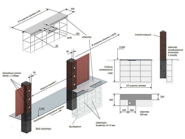 Крепление балок перекрытия к стене: методы крепления к различным видам стен, особенности установки балок