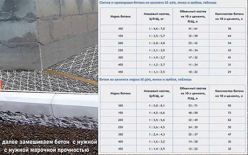 Возможность использования вторичный щебень для приготовления бетона