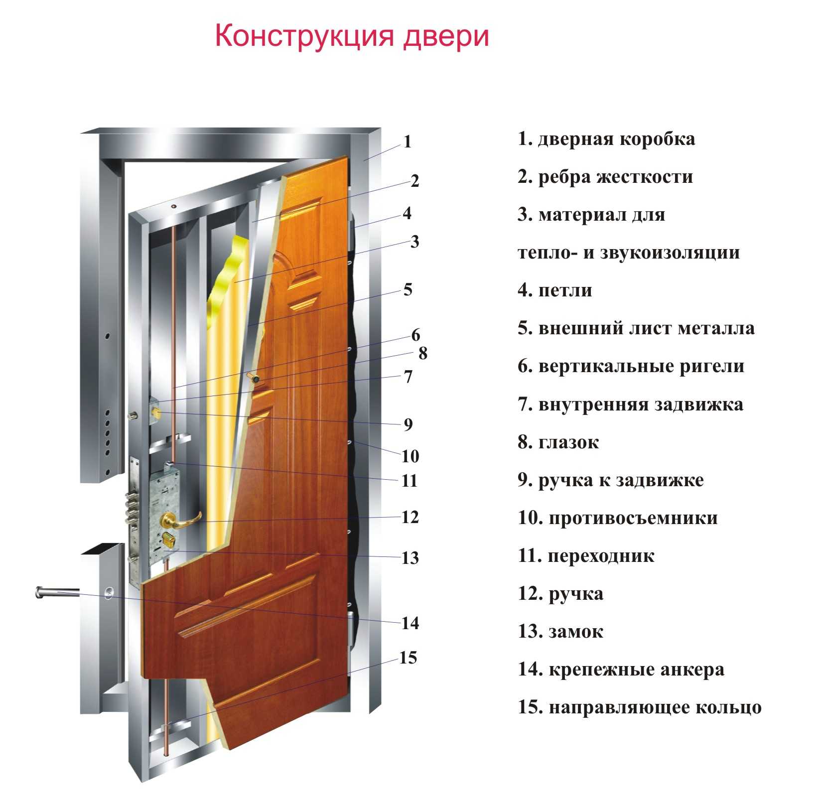 Установка межкомнатных дверей (56 фото): пошаговая инструкция монтажа, как правильно установить своими руками
