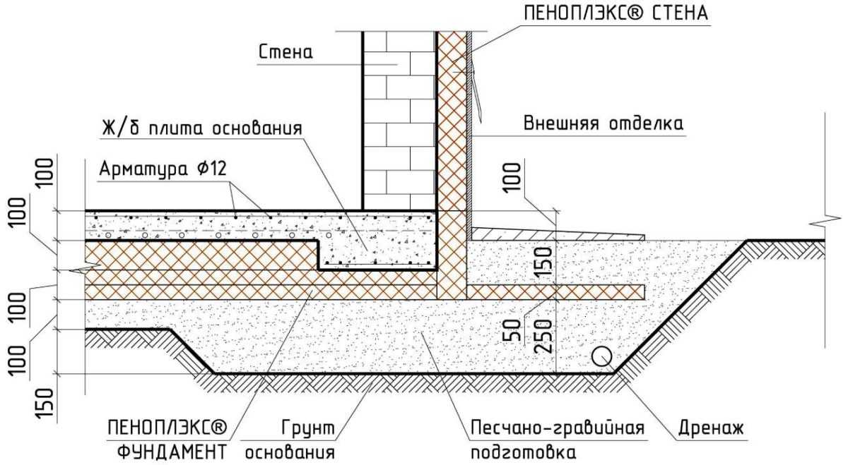 Cтроительство каркасных домов по финской технологии своими руками