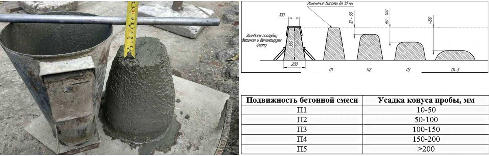 Пропорции бетона: состав смеси, соотношение, как замесить