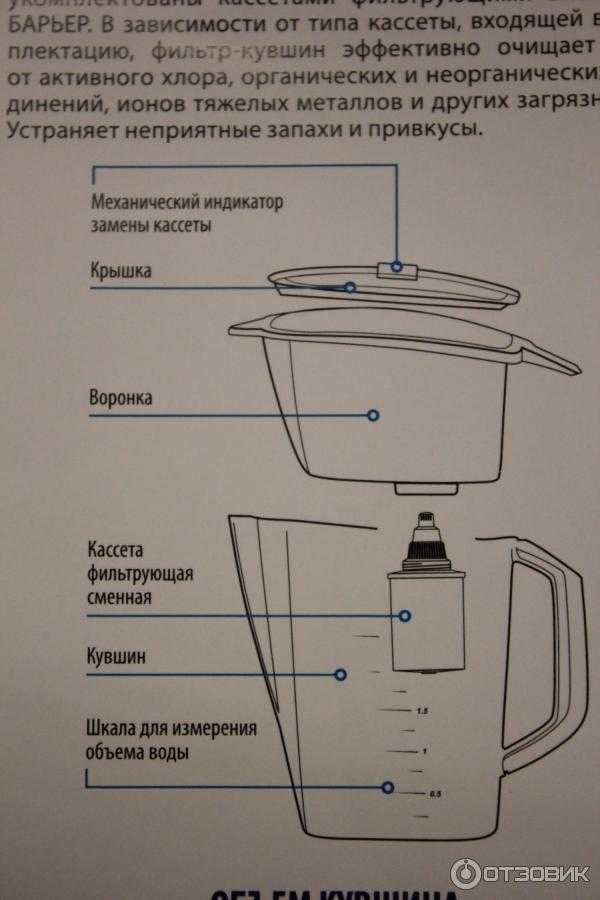 Фильтр-кувшин для воды: принцип работы и правила эксплуатации
