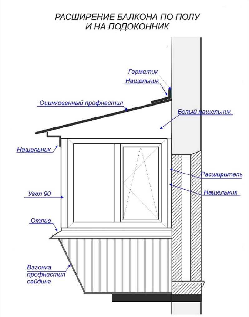 Виды расширений балконов: типы сварных конструкций