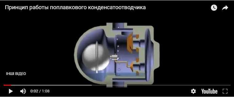 Как работают механические конденсатоотводчики: принцип действия и преимущества | tlv - компания-специалист в области пара (россия)