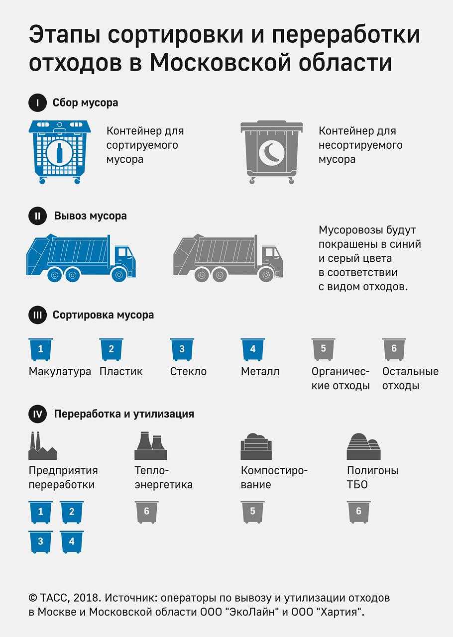 Что такое утилизация отходов и мусора? | санкт-петербург | тк альфа транс