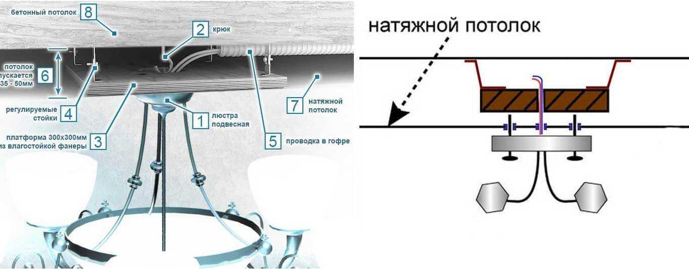 Как повесить люстру на бетонный потолок - подробная статья-инструкция