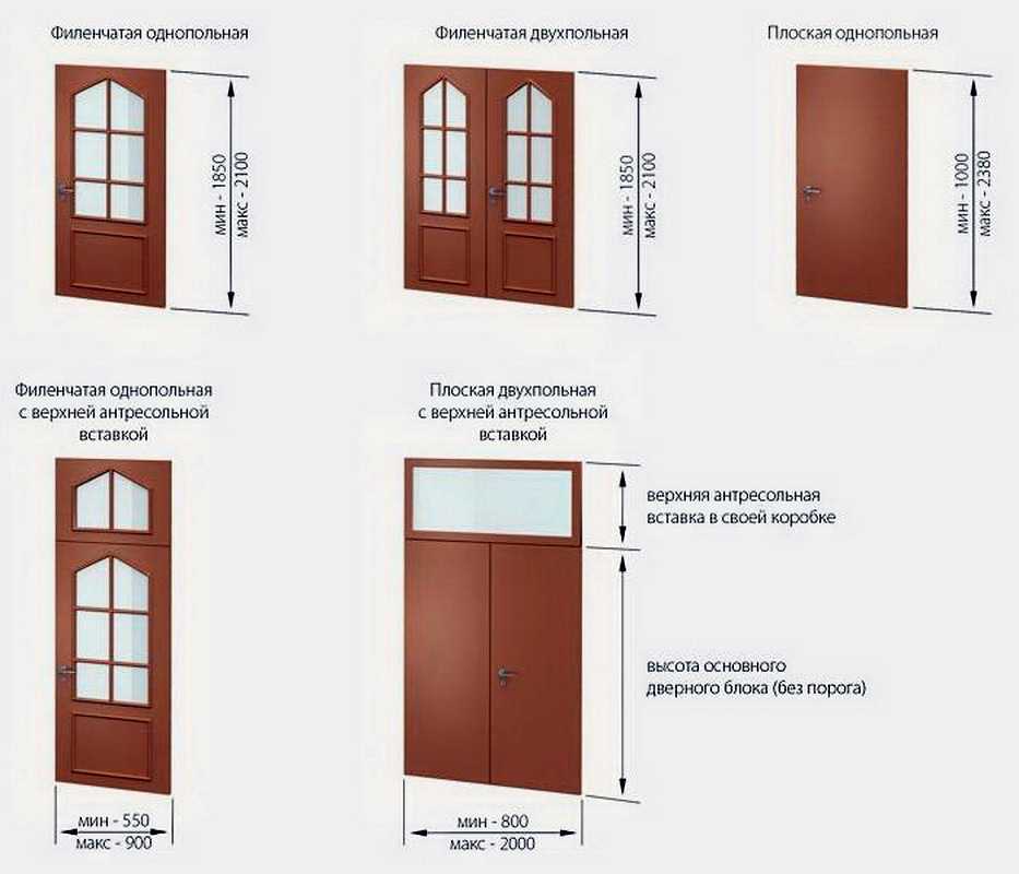 Какая должна быть ширина межкомнатных дверей - советы профессионалов - myprofnastil