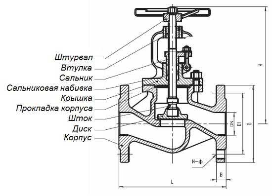 Фланцевое соединение трубопроводов: виды, типы, установка, как крепится