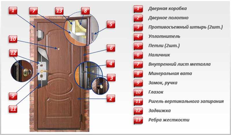 Какие бывают межкомнатные двери и входные: фото различных моделей