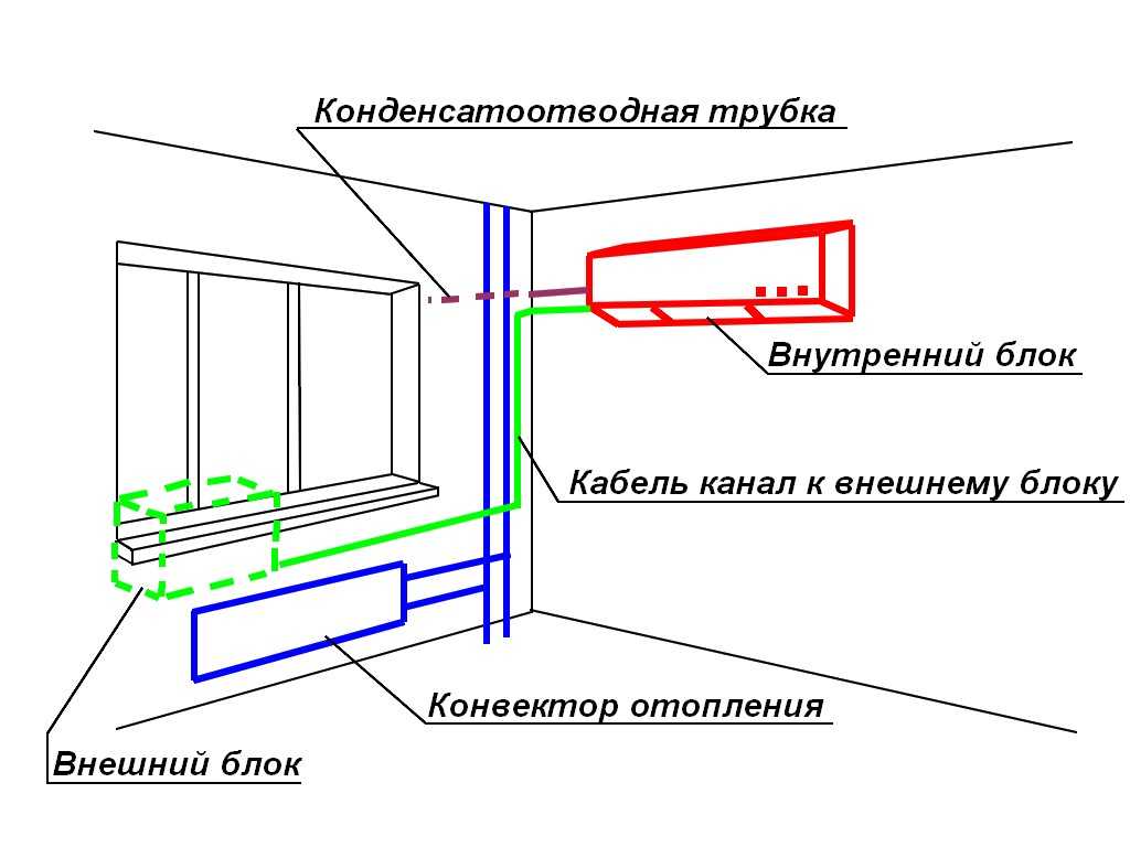 Установка кондиционера на балконе с остеклением : плюсы и минусы (фото, видео)