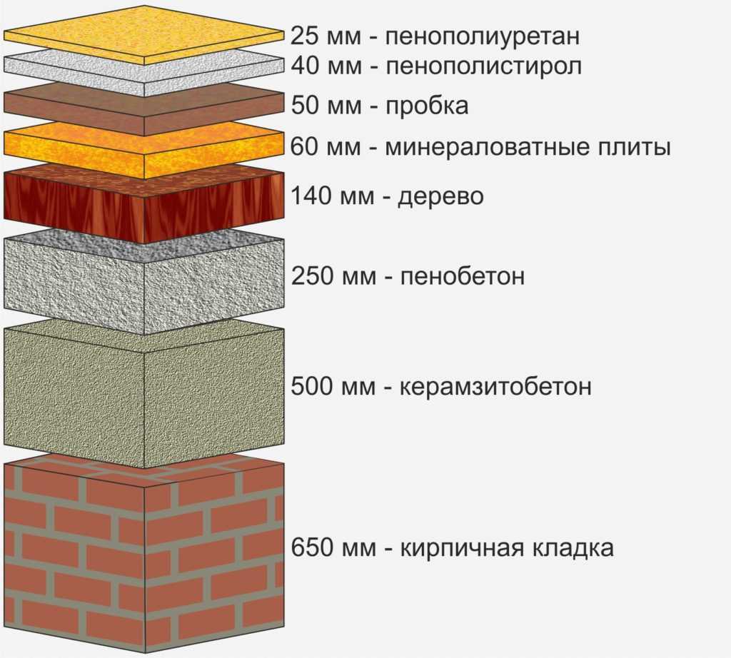 Стекловата – это минеральный материал для теплоизоляции. Применяется этот материал для защиты конструкций от теплопотери.