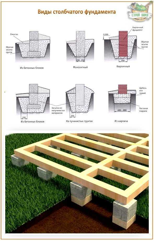 Столбчатый фундамент для бани: мелкозаглубленный, из блоков, бетонный, кирпичный, пол на столбчатом фундаменте