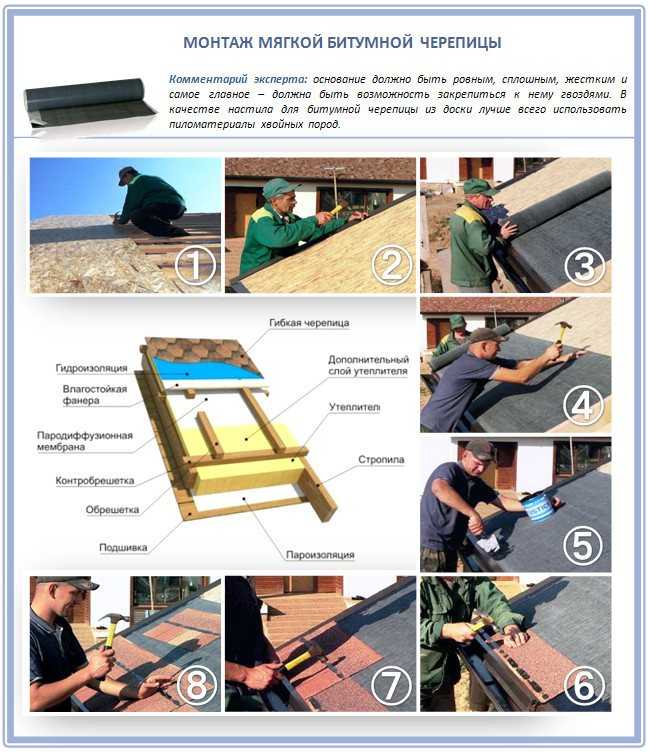Как сделать крышу дома из бруса своими руками: видео, устройство и утепление кровли