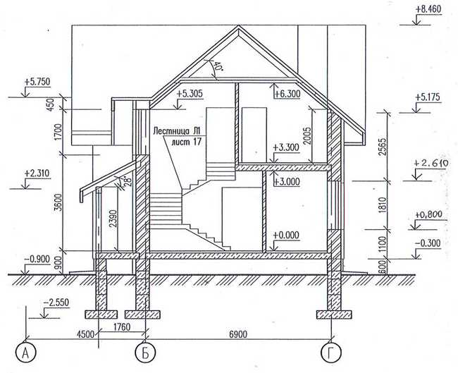 Строительство дома на дачном участке в 2021 : нужно ли разрешение, документы для оформления | юридические советы