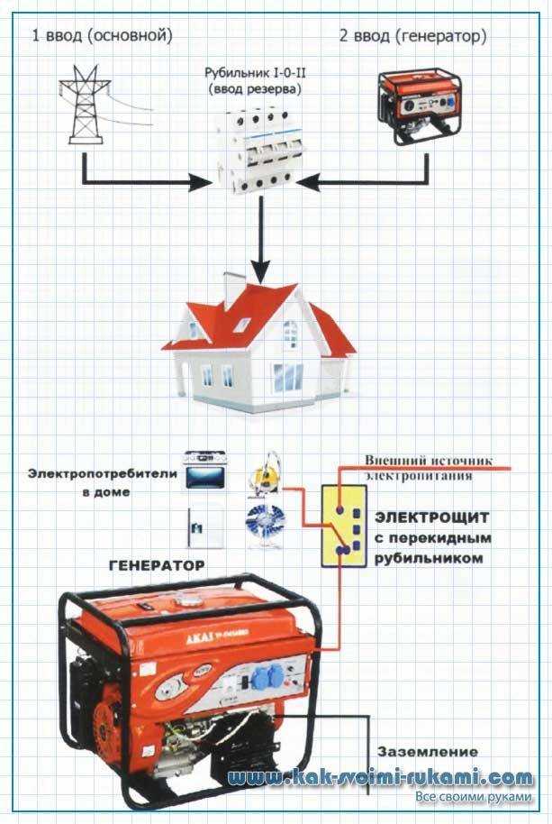 Системы автономного электроснабжения для частного дома