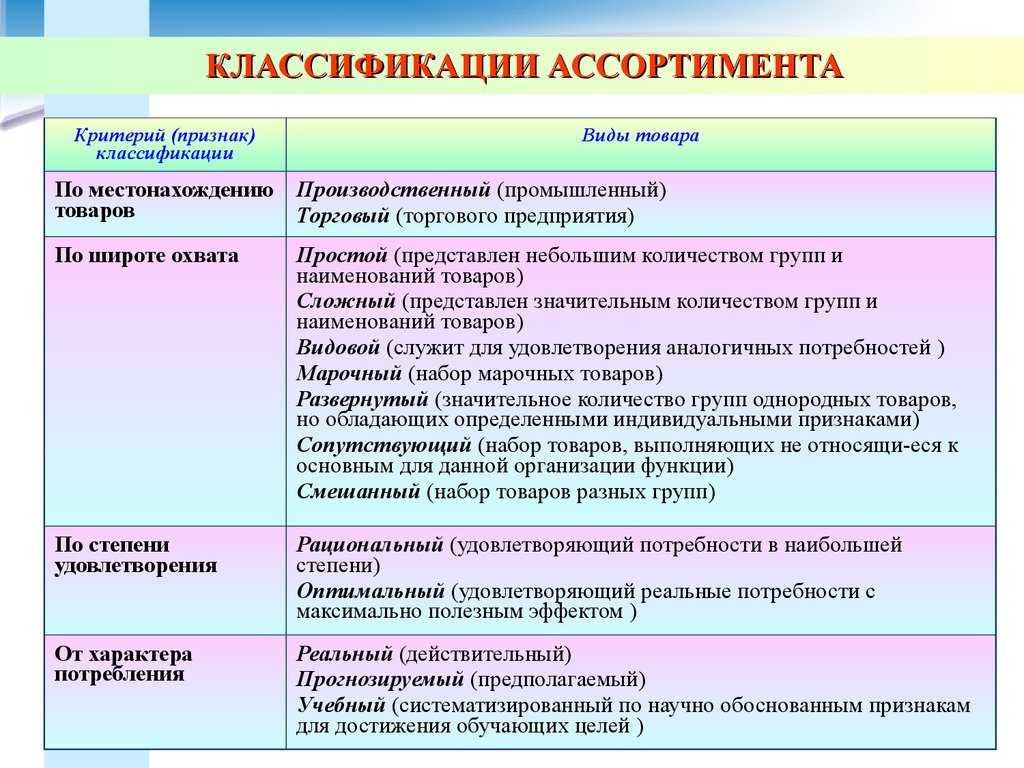 Свой бизнес: как открыть строительный магазин. бизнес-план строительного магазина :: businessman.ru