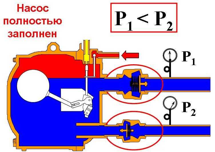 Принцип работы термодинамического конденсатоотводчика