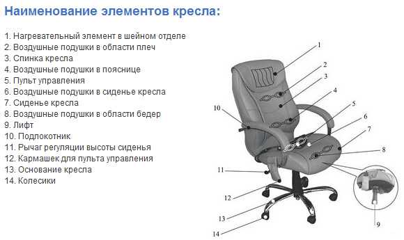 Офисное кресло: основные поломки и правила эксплуатации