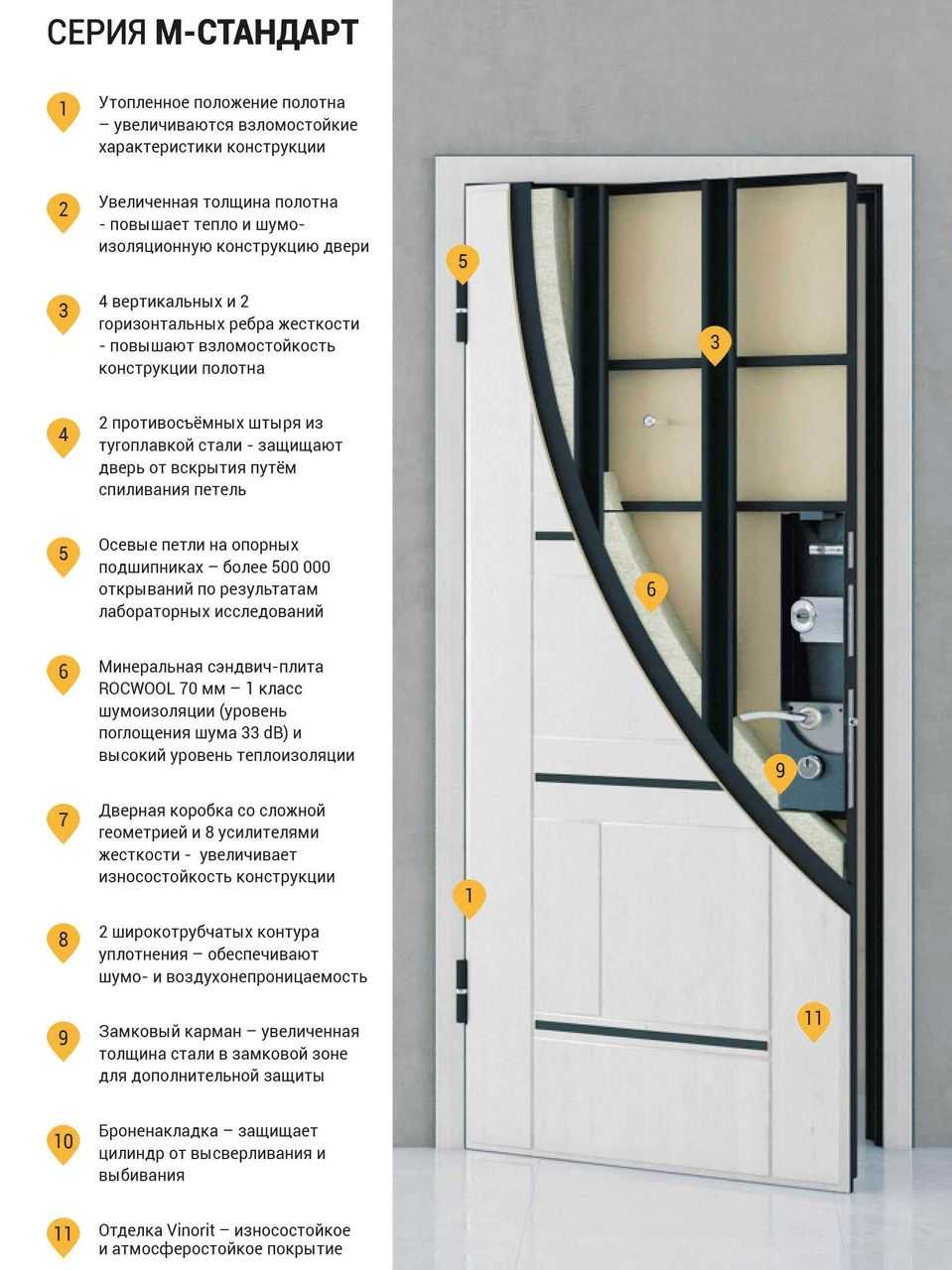 Технические характеристики металлической противопожарной двери согласно требованиям гост: фото