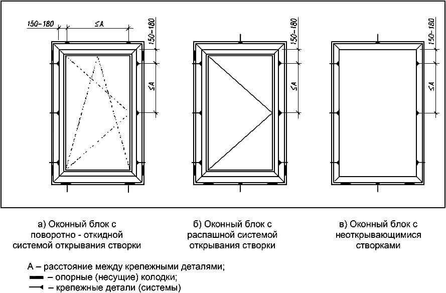 Пластиковые окна схема с описанием конструкции