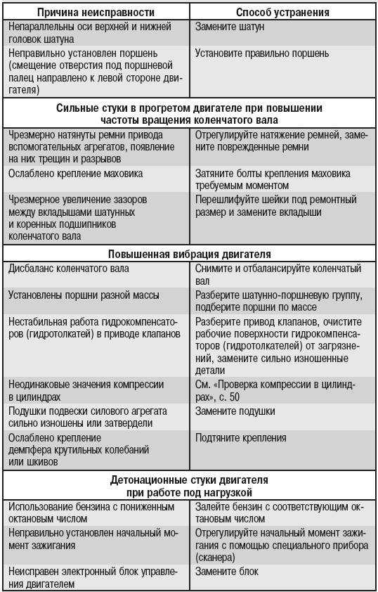 Как проверить насос стиральной машины? проверка работы сливного насоса с мультиметром и без, как определить неисправности?