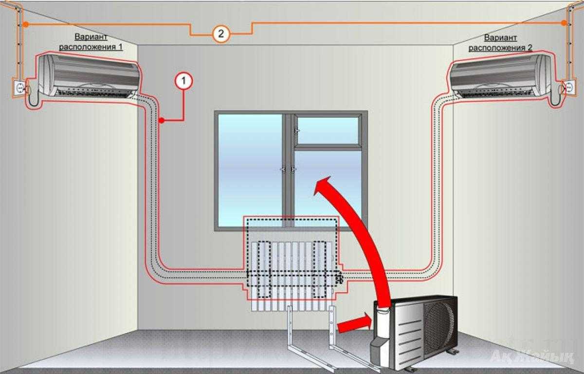 Как установить кондиционер на лоджии и застекленном балконе: руководство по монтажу и подключению