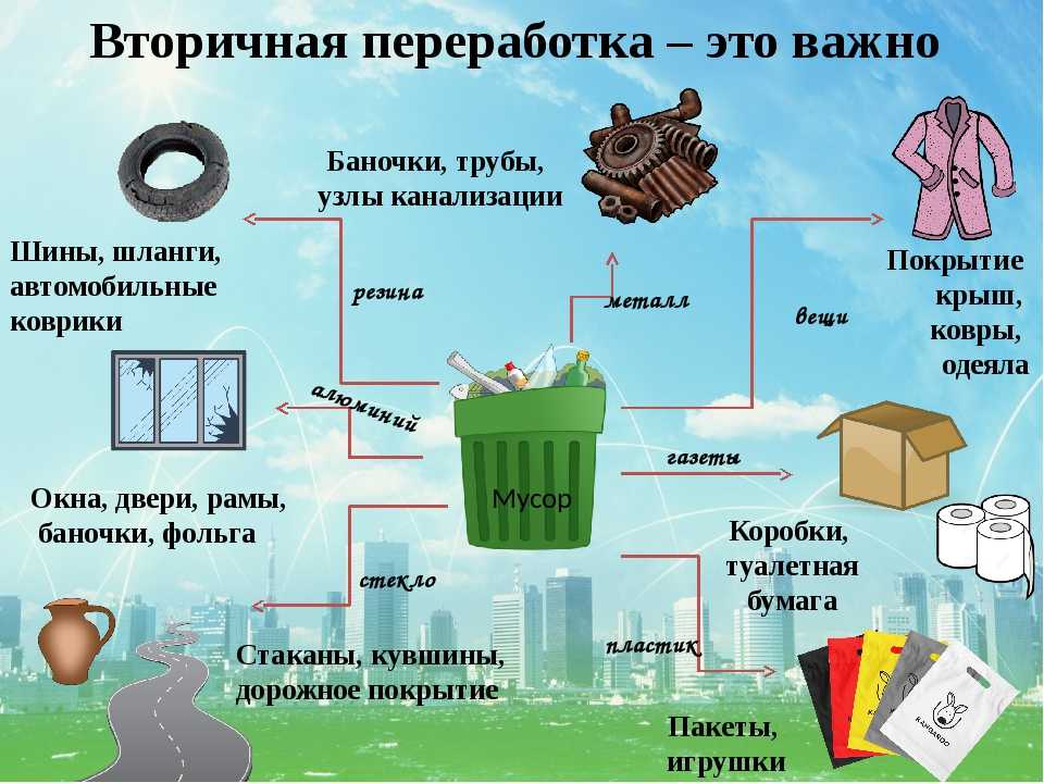 Переработка бетонных и железобетонных отходов (рециклинг)