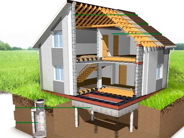 Из чего лучше построить дом - материалы, технологии, проекты. правила и ошибки строительства