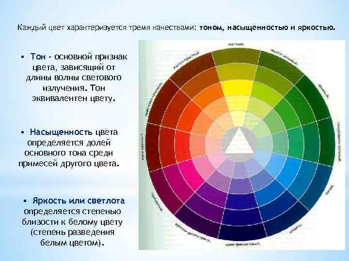 Особенности и значения психологии цвета