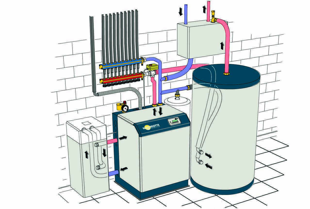 Тепловой насос для отопления дома: устройство и принцип работы разных систем