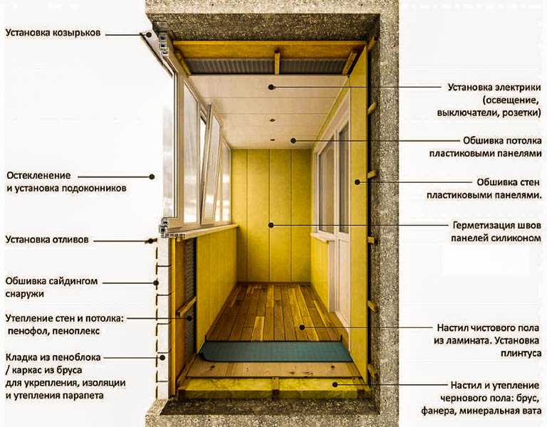 Отделка балконов и лоджий,внешняя и внутренняя - фото примеров