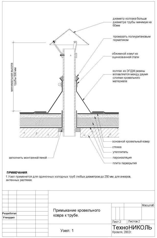 Нормативы расстояний крепления воздуховодов: как рассчитать длину каналов и дистанцию до других конструкций