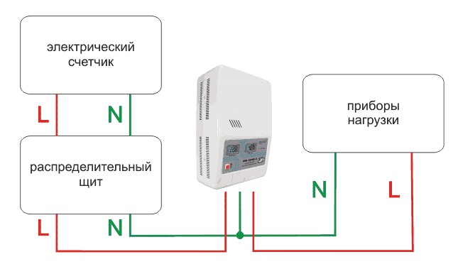 Подключение однофазных стабилизаторов напряжения – самэлектрик.ру