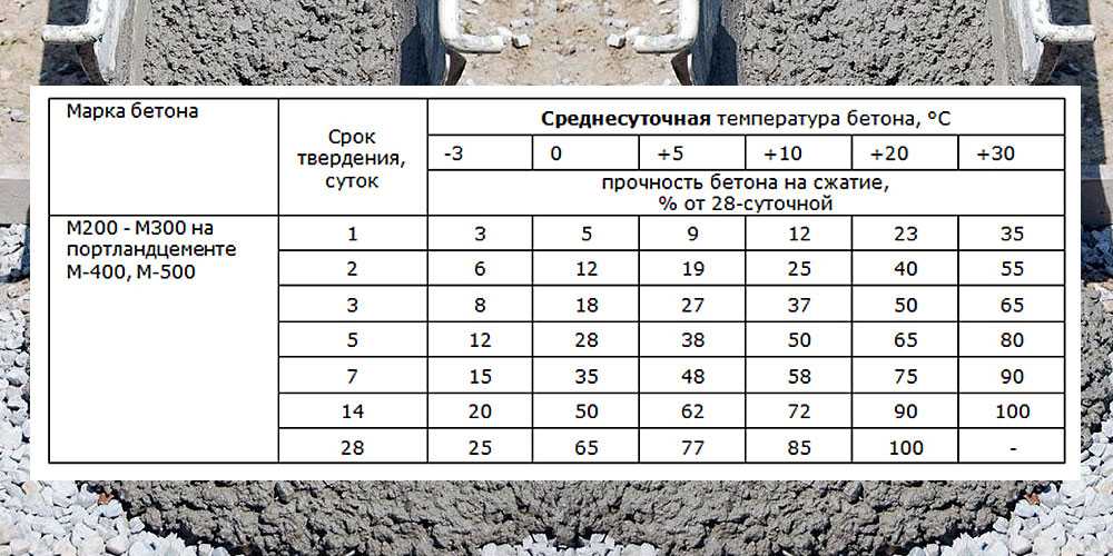 Можно ли использовать вторичный щебень для приготовления бетона