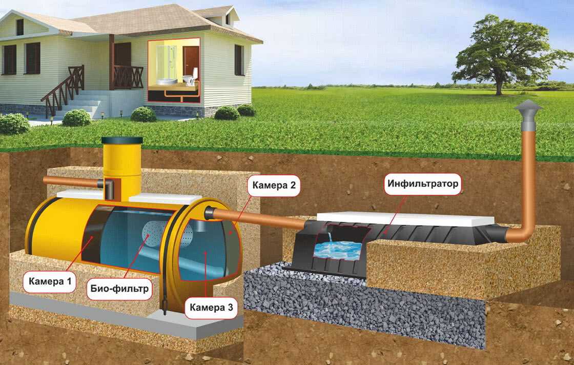 Солофит и другие канализационной насосы для принудительной канализации