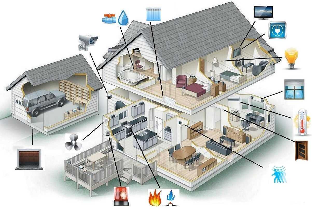 Как правильно выбрать конкретные системы умного дома необходимые вам - все о строительстве, инструментах и товарах для дома
