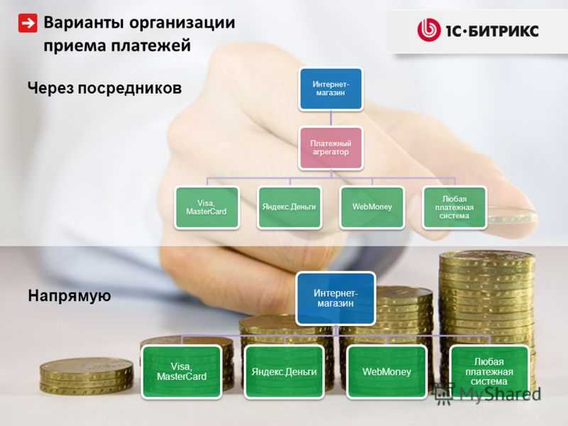 Roskassa — сервис онлайн оплаты — принятие платежей от клиентов на сервисах/сайтах
