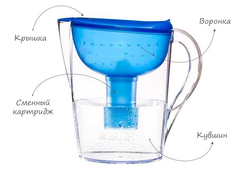 Фильтр для воды своими руками - как сделать самодельную систему для очистки из бумаги и пластиковых бутылок в домашних условиях
